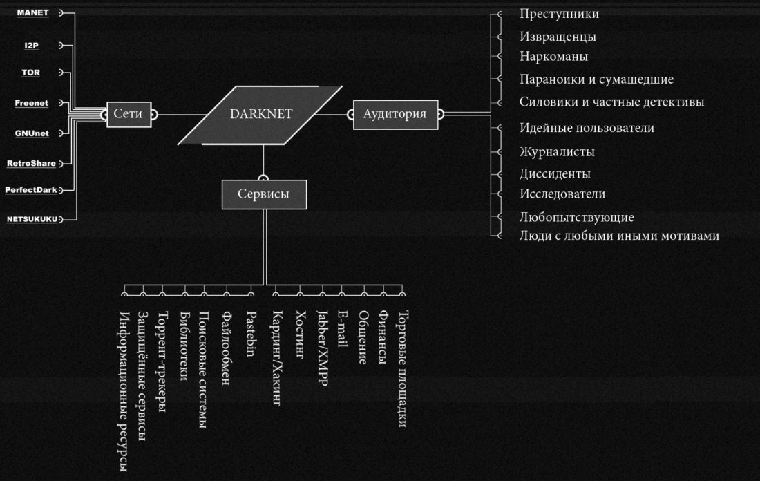 Восстановить аккаунт на кракене